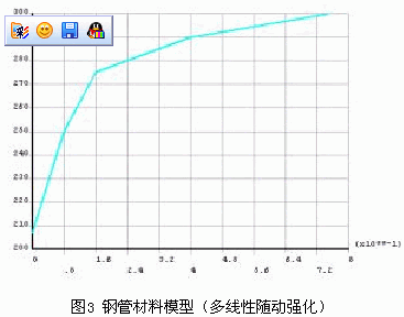 基于ANSYS/LS-DYNA的空拔钢管有限元分析的图4